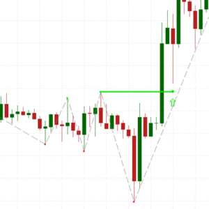 MT4 Indicator: ZigZag Leg Break