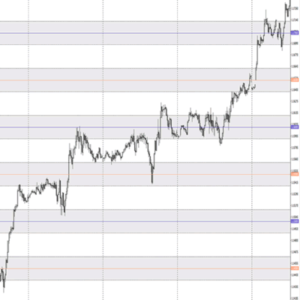 MT4 Indicator: Key Levels + Zones