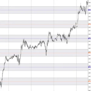 MT4 Indicator: Key Levels + Zones