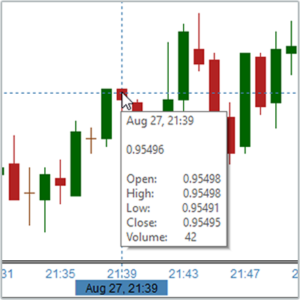 MT4 Local Time: Chart Local Time