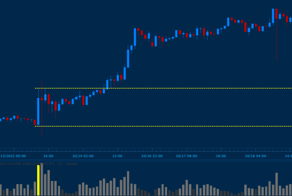 High Volume Candles Rider Trading Tools