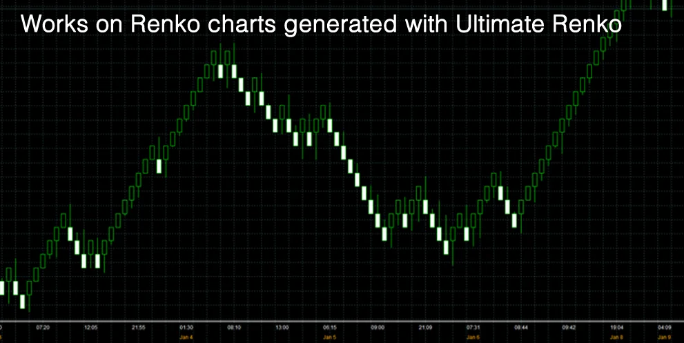 CLT_renko